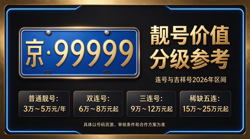 2026年北京租电车指标三年多少钱报价单
